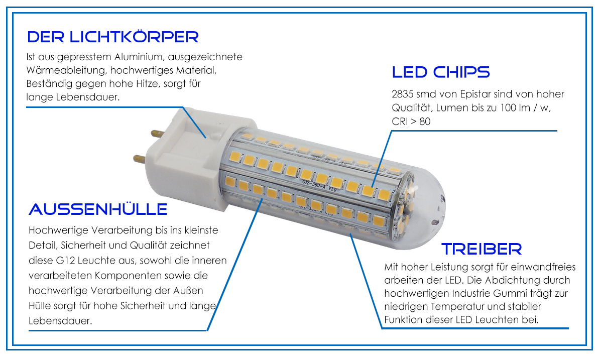 LED Innenraumbeleuchtung von hoher Qualität
